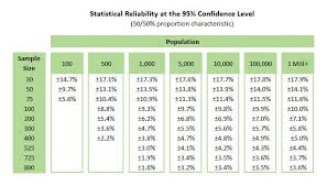 determining market research sample size hardwick research