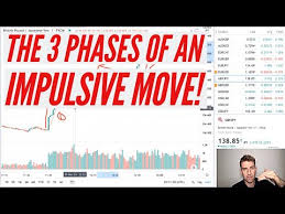 Deciding on a forex entry point can be complex for traders because of the abundance of variable inputs that move the forex market. How To Find And Trade The Rounding Bottom Chart Pattern Youtube