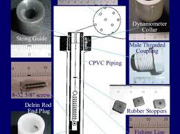 In power transmission dynamometers the power is transmitted to the load coupled to the engine after it is indicated on some scale. Dynamometers Measuring Wave Forces Denny Lab
