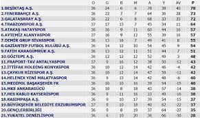 Maybe you would like to learn more about one of these? Super Lig 38 Hafta Mac Sonuclari Super Lig Puan Durumu Ve 39 Hafta Mac Programi