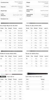 If you think your paper could be improved, you can request a review. Titleist Driver Chart