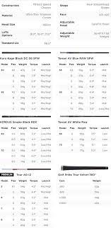 The wtb tire & rim compatibility chart is used to determine what tire and rim width combinations provide optimal performance and compatibility. Titleist Driver Chart