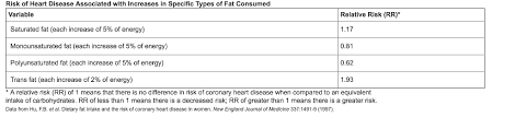 Solved The Table Below Shows The Data Collected From The Chegg Com