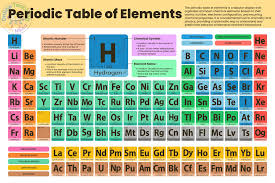 Image result for Science Chemistry Elements