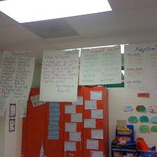 Hang Anchor Charts From Wire So Students Can Use Them All