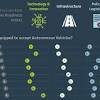 Story image for Autonomous Cars from Visual Capitalist (blog)