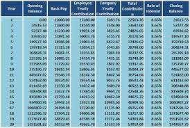 The quantum for the basic. Download Employee Provident Fund Calculator Excel Template Exceldatapro