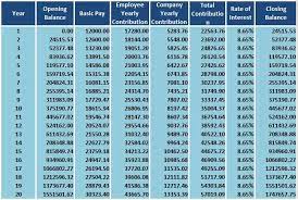 Employee provident fund scheme or epf remains one of the first savings product that salaried employees begin their savings with. Download Employee Provident Fund Calculator Excel Template Exceldatapro