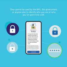 You can also access nhs app services from the browser on your desktop or laptop computer. Nhs Uk Nhs Covid 19 App Facebook