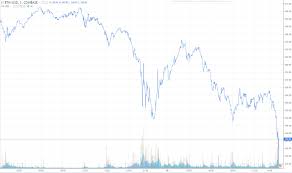 The show is hosted by melissa lee along with a roundtable group of top traders and describes itself as breaking through the noise of the day to bring viewers actionable news that matters most to. Bitcoin Log Chart Cnbc Fast Money Ethereum Pec Nature Camp