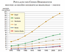 População cresceu 0,77% em relação a 2019. Populacao Brasileira Atual E Por Estado Entenda A Demografia