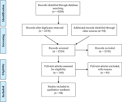 body mass index and dental caries in young people a