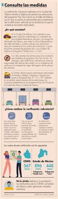 Las fuentes móviles con holograma doble cero, cero, eléctricos e híbridos pueden circular todos los días, incluyendo los sábados. Conozca Que Es Y Para Quienes Aplica La Verificacion Vehicular Voluntaria El Economista