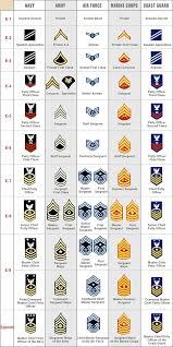 Notes On The Art Of Analytical Deduction In 2020 Military Ranks Army Ranks Military Personnel