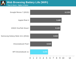 You should treat the battery the same as you would with most any notebook, keep it as charged as possible, but periodically allow it to drain down then recharge. Battery Life Charging Hp Chromebook 11 Review