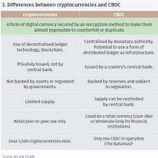 Economically speaking, there is no incentive for anyone to attack or disrupt the bitcoin network, not even for central banks or governments. Infocus The Surge Of Central Bank Digital Currencies Efg Asset Management