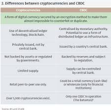 The journey of cryptocurrency owners, especially ones who have been there since the beginning, has been incredibly rocky. Infocus The Surge Of Central Bank Digital Currencies Efg Asset Management