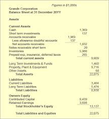 Allowance For Doubtful Accounts When Customers Who Owe Do