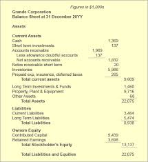 Allowance For Doubtful Accounts When Customers Who Owe Do