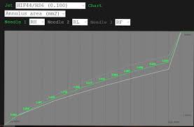 Interactive Su Needle Chart E Type Jag Lovers Forums