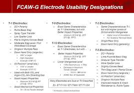 Flux Cored Electrodes Usability Designators