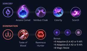 Rumble build rumble jungle build, runes & counters. Best Build For Rumble In Season 11 Leaguefeed