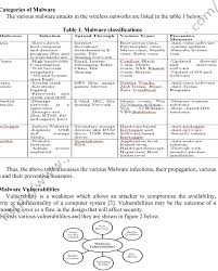 We did not find results for: Different Malware Vulnerabilities Download Scientific Diagram