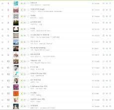 Chart Melon 2016 Yearly Chart Top 100 Charts And Sales