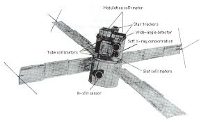 Image result for sas 1981 2021