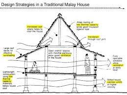 Open plan concept is adopted, providing good ventilation. Design Strategies In A Traditional Malay House Tropical Architecture Vernacular Architecture Tropical House Design