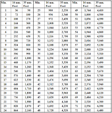 free download conversion chart 645x655 for your desktop