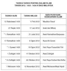 Bulan puasa identik dengan waktu sahur dan berbuka, termasuk juga dengan ide jualan bulan puasa. Wordless Wednesday 15 Tarikh Bulan Puasa Ramadhan 2012 Syahrilhafiz Com