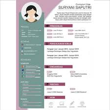Contoh cv teknik sipil bahasa inggris. 12 Contoh Deskripsi Diri Cv Yang Menarik Di Mata Hrd Mamikos Info