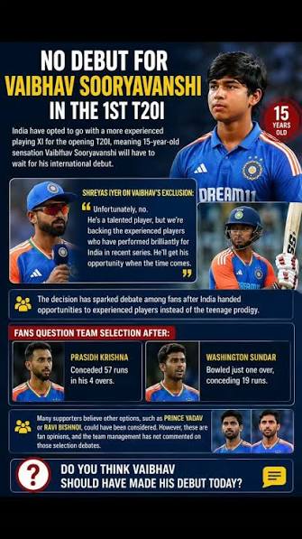 🏏 NO DEBUT FOR VAIBHAV SOORYAVANSHI IN THE 1ST T20I, India have opted to go with a more experienced playing XI for the opening T20I, meaning 15-year-old sensation Vaibhav Sooryavanshi will have to ...