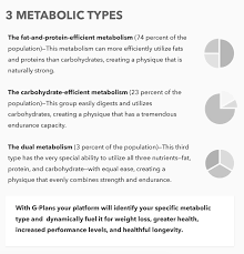 I M Back To Bloggin Metabolic Diet Deets Fitty Britttty