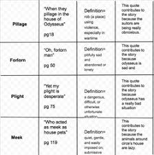 Secratic Seminar Items All About Meamar Ebrahim