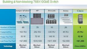 Cisco Girds Nexus Switches For Data Center Battle The Register