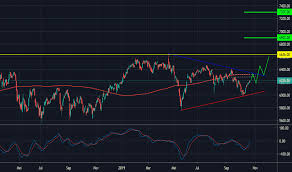 Chart Dan Kutipan Indeks Composite Tradingview