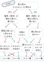 - イメージコンサルタント城まり