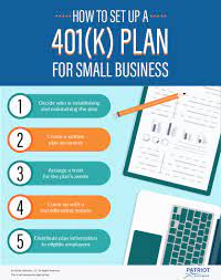 Each worker is in charge of making the investment decisions in their own account. Setting Up A 401 K Plan For Small Business Steps More