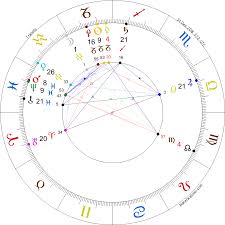 Planet Watcher Current Transiting Positions In Astrology