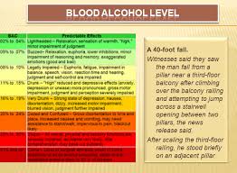 retiring guys digest update with a blood alcohol level of