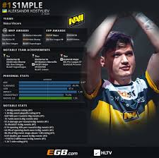 An unofficial json api for popular cs:go website hltv.org. Hltvå¹´åº¦top20èŒä¸šé€‰æ‰‹ç¬¬ä¸€å S1mple çŸ¥ä¹Ž