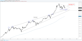 cryptocurrency charts bitcoin litecoin on a similar course