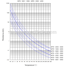 41 All Inclusive 10k Ohm Temperature Sensor Chart
