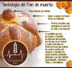 El Significado Del Pan De Los Muertos Pan De Muerto Receta Pan De Muerto Recetas De Comida Mexicana