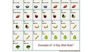 Check spelling or type a new query. Jadual Pemakanan Bayi 6 Bulan Jenis Jumlah Makanan Yang Sesuai