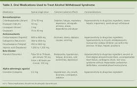 Outpatient Management Of Alcohol Withdrawal Syndrome