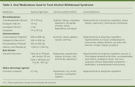 outpatient management of alcohol withdrawal syndrome