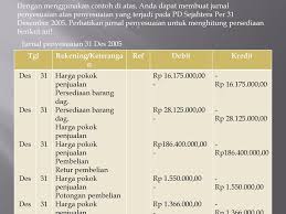 Check spelling or type a new query. Metode Metode Ikhtisar Pendekatan Harga Pokok Ppt Download